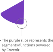 Slide Diagram The Purple Slice Represents