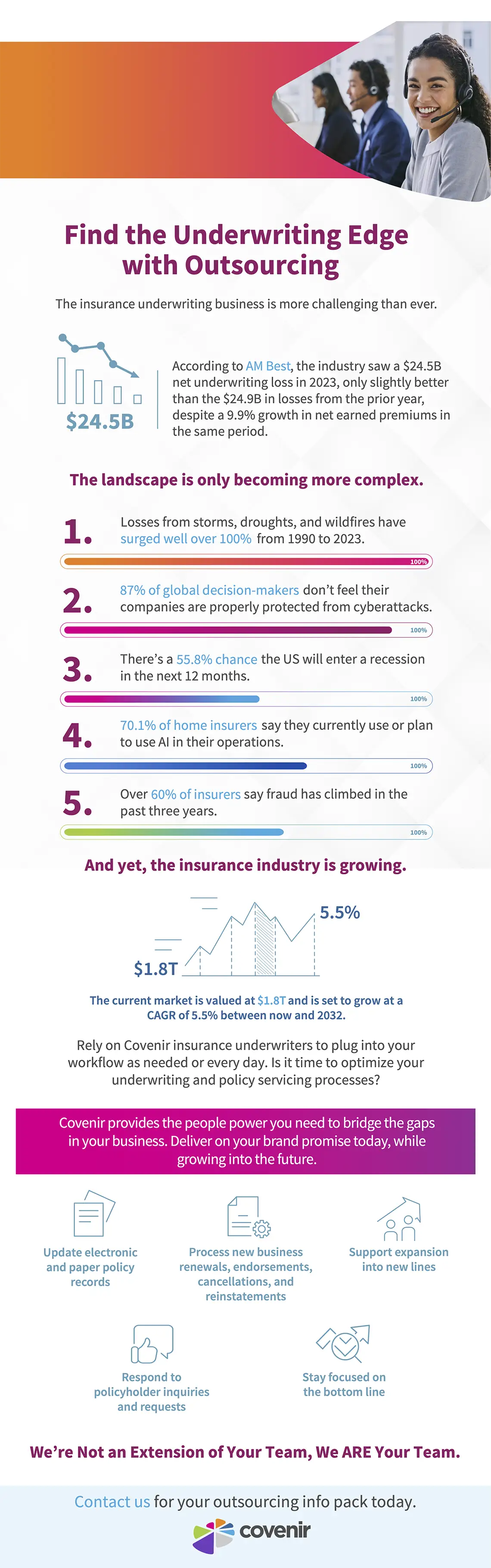 Insurance BPO services infographic